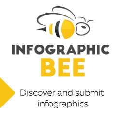 Infographic Bee